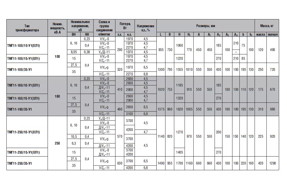 Полная мощность ква. Трансформатор 630 КВА технические характеристики вес. Технические характеристики силового трансформатора ТМ 160. Трансформатор ТМГ 2500 6 0 4 технические характеристики. Трансформатор 100 КВА технические характеристики.
