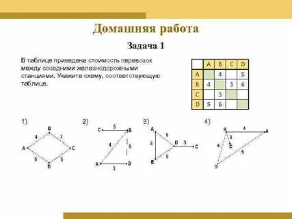 Задания по таблицам и схемам