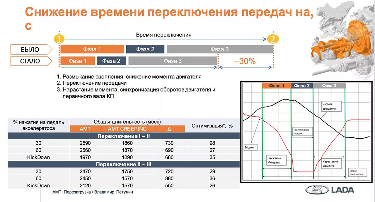 Моторное переключение. Время переключения передач. Количество оборотов для переключения передач. Передаточные числа АМТ Vesta.