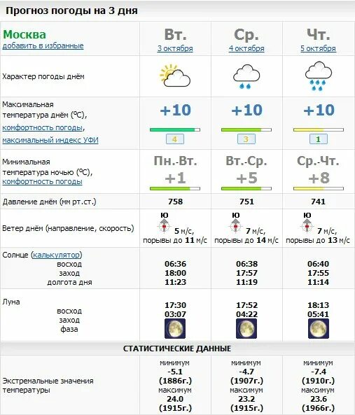 Погода во владимире на неделю 2024. Прогноз погоды в Москве. Погода на неделю. Погода в Москве на неделю. Прогноз погоды на 10 дней.