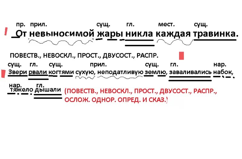 Плывут разбор. Синтаксический разбор предложения. Синтаксический анализ предложения. Схема разбора предложения. Синтаксический разбор предложения схема.