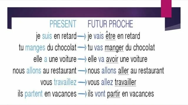 Future simple неправильные глаголы французского языка. Etre futur. Etre futur. Le futur simple во французском языке. Исключения futur simple французский.