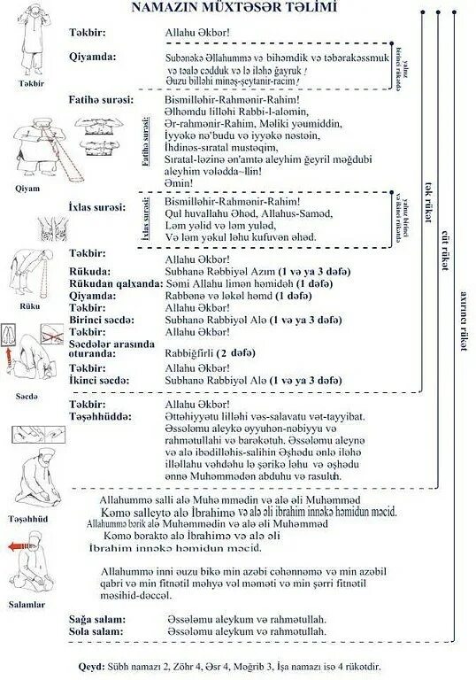 Схема совершения намаза. Намаз текст. Суры для намаза для начинающих женщин. Намаз для начинающих женщин слова. Кадр намаз как читать