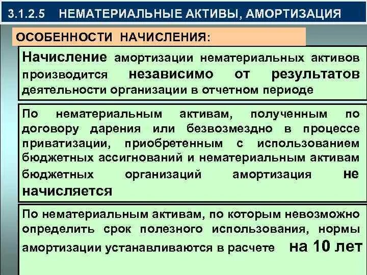 Особенности учета активов. Амортизация нематериальных актов. Начисление амортизации НМА. Амортизация НМА начисляется. Особенности начисления амортизации нематериальных активов.