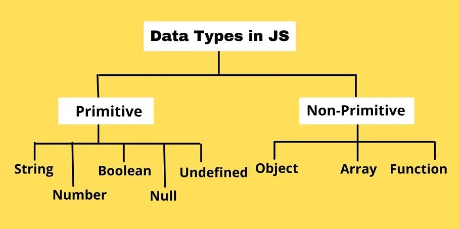 Data script. Типы данных js. type данных js. javascript in data types. jscript типы данных.