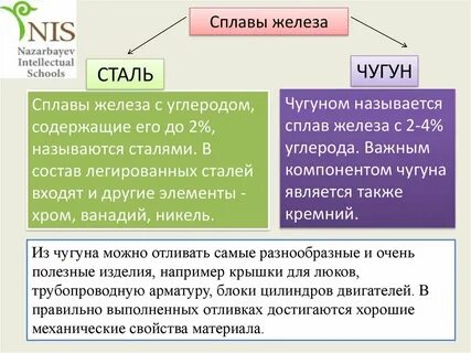 Два сплава железа