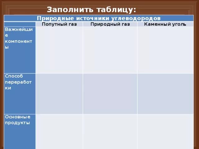 Источники углеводородов таблица. Природные источники углеводородов таблица. Источники углеводородов таблица. Источники углеводородов схема. Природные источники углеводородов нефть уголь газ таблица.