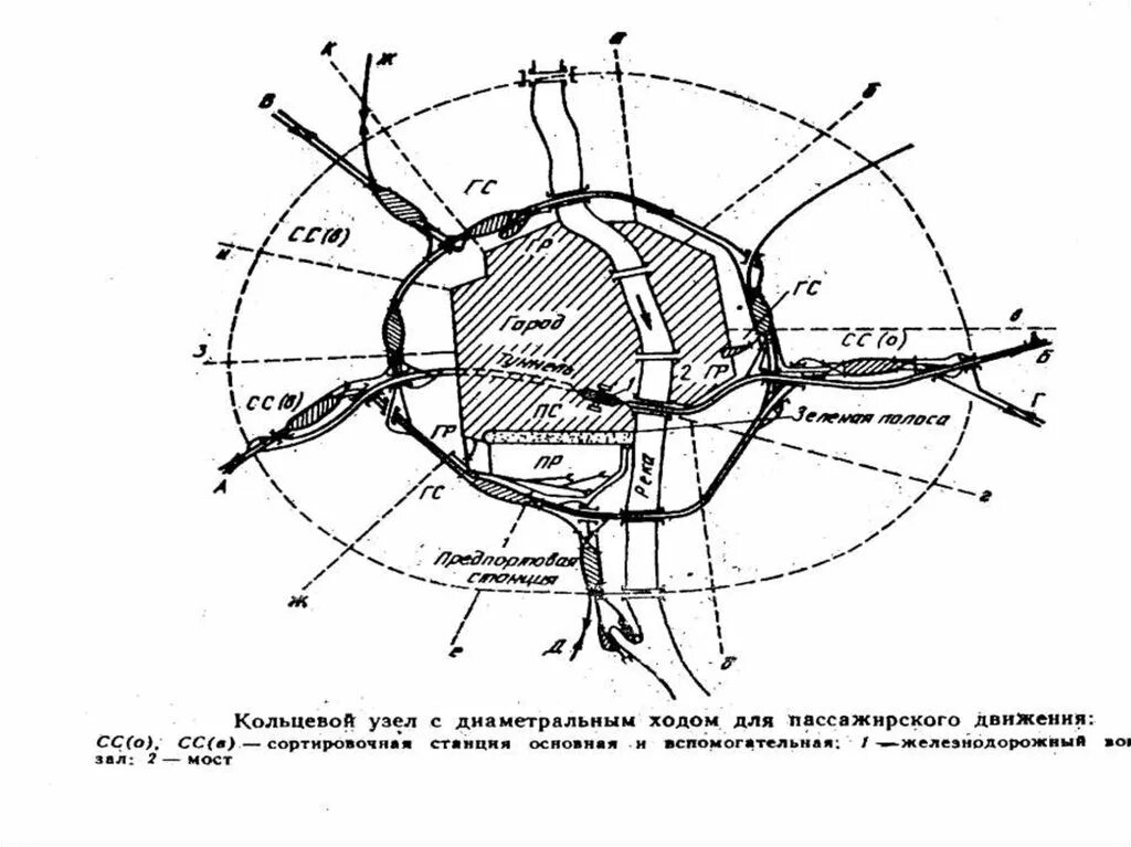 Узловые станции это. Узел радиально-полукольцевого типа. ЖД узел схема. Схема узла радиального типа. ЖД узел радиально кольцевого типа.
