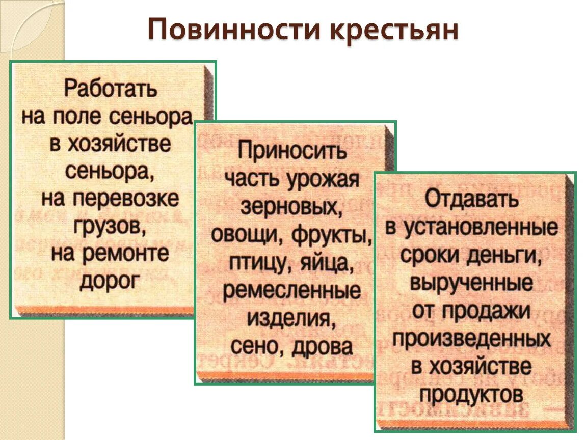 Основные повинности крестьян в 17 веке. Повинности крестьян. Повинности средневековых крестьян. Крестьянские повинности. Повинности крестьян в средние века.