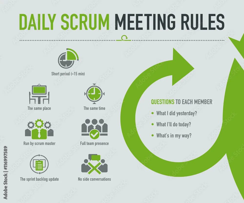 Daily scrum. Дейли скрам. daily scrum meeting. scrum ежедневное совещание. ежедневные scrum meetings.