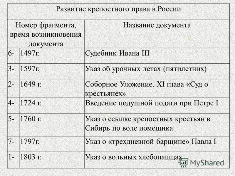 Введение урочных лет дата