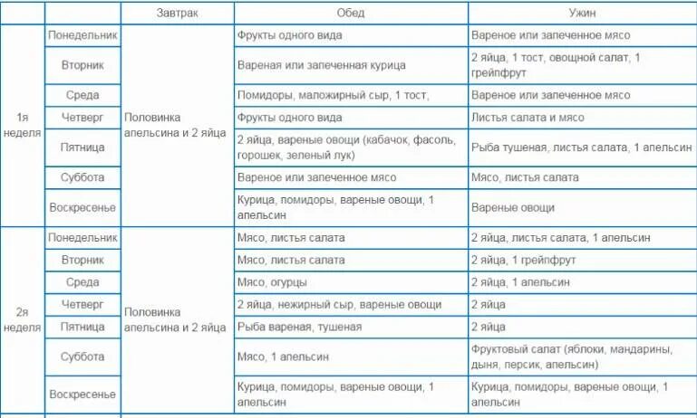 Диета магги творожная меню на 4 недели меню. Диета магги творожная меню на 4. Диета магги яичная меню 2 неделя. Яичная диета на 4 недели меню неделя в таблице. Диета магги творожный вариант 1 неделя.