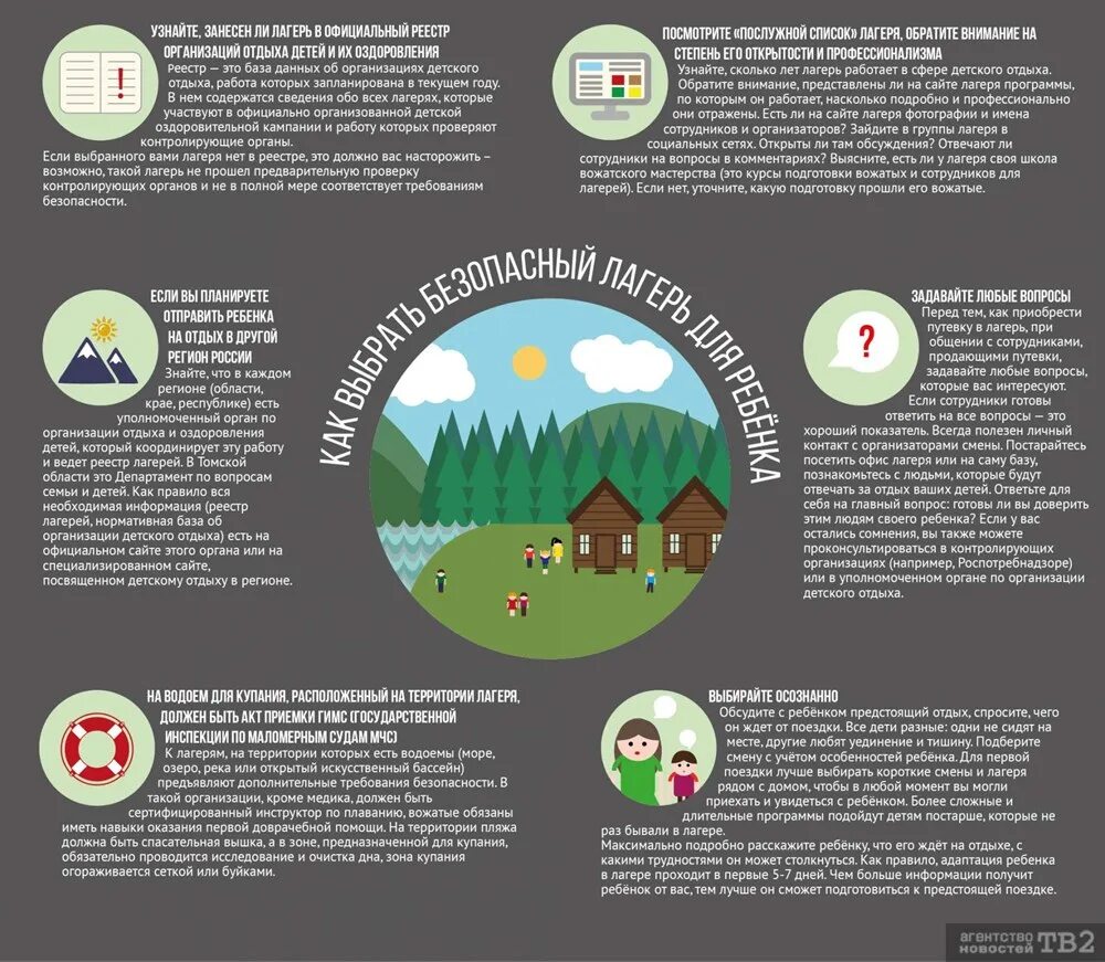 Норма дол. Требования для детей в лагере. Нормы Роспотребнадзора для лагеря. Запреты в лагере. Как отправить ребенка в лагерь.