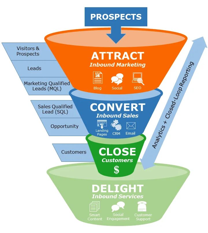 Lead sql