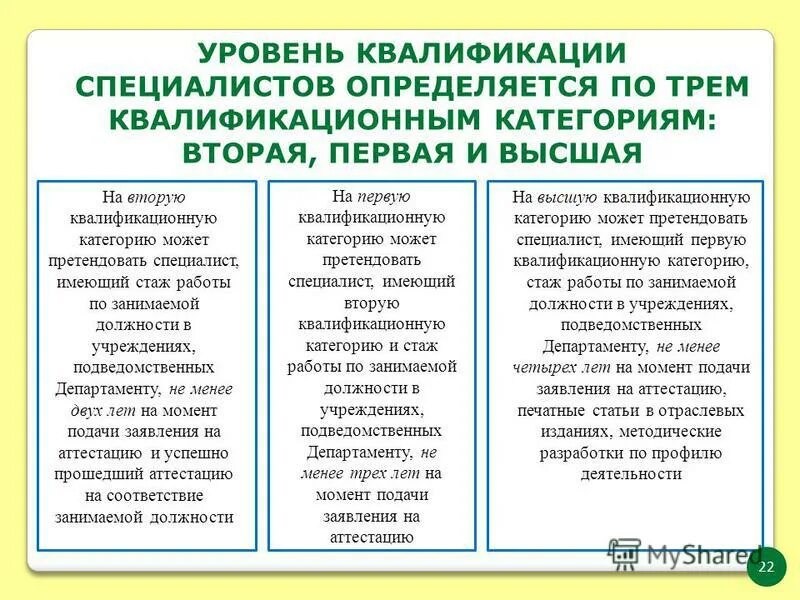 профессионально-квалификационный уровень персонала. матрица предоставления туристских услуг. уровни квалификации специалистов. уровень квалификации рабочих. ошибки и эффекты, возникающие при построении образа другого.