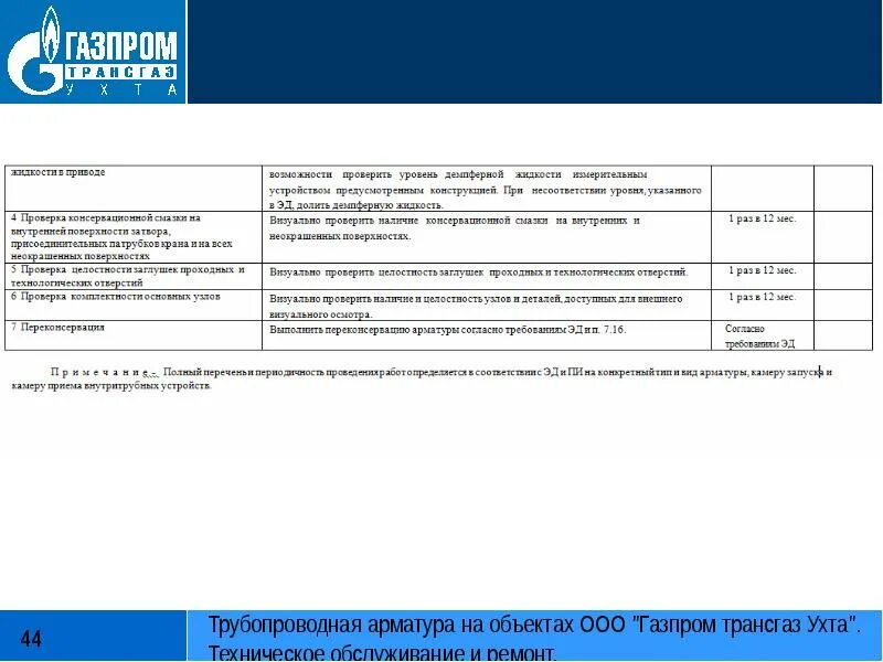  ООО «Газпромтрансгаз Ухта».