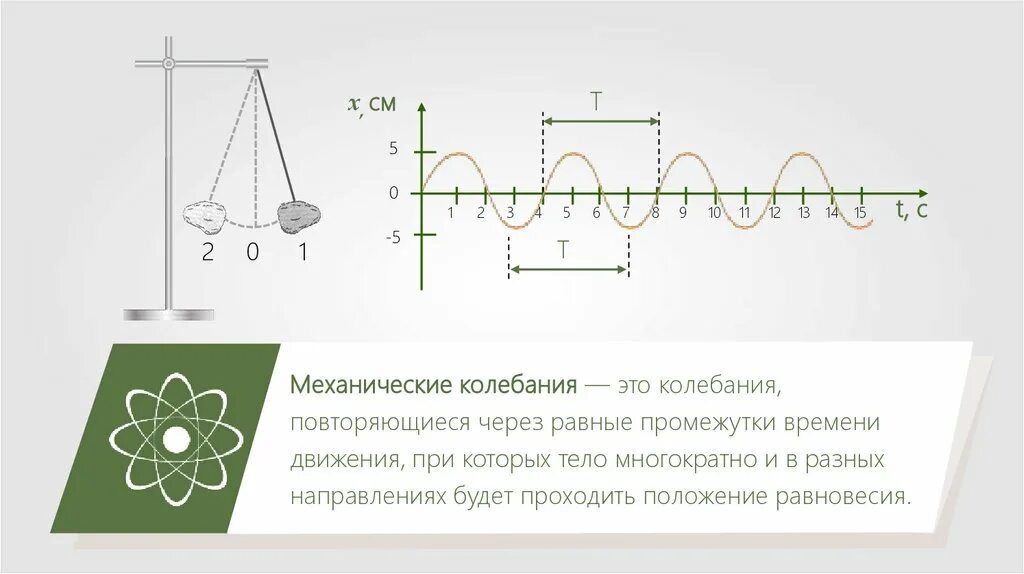 Колебательные движения свободные колебания 9 класс. Физика 9 класс колебательное движение свободные колебания. Свободные колебания физика 9 класс. Физика 9 класс колебание движения.