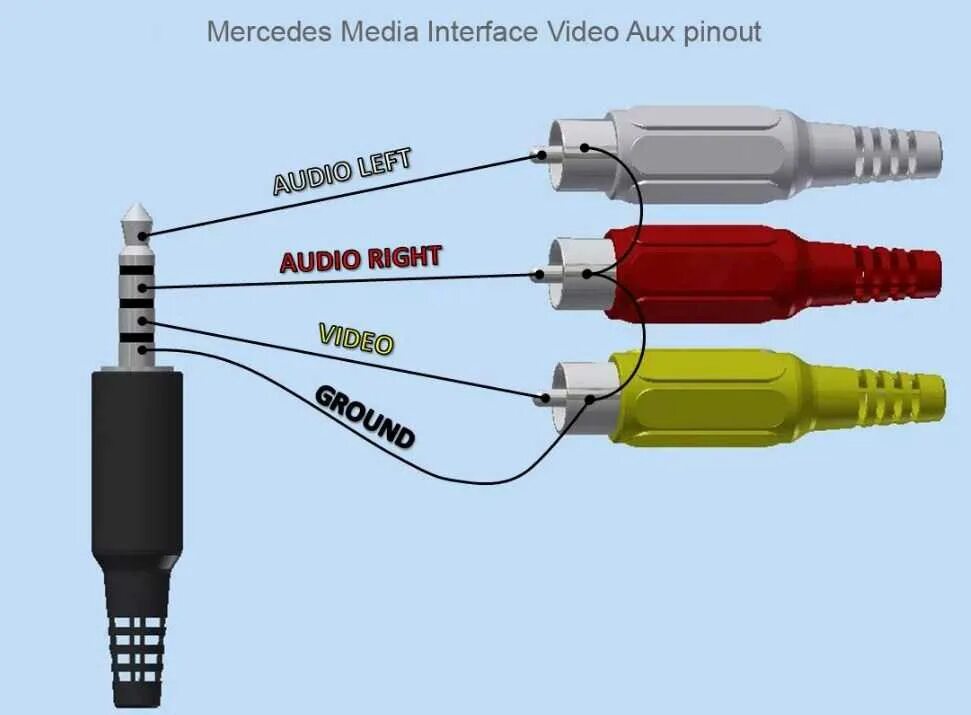5 мм джека. Наушники джек 3. Mini jack 3. 5 мм джека. Стерео разъем 3.