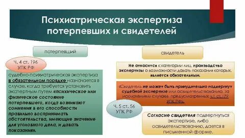 Пострадавший и потерпевший