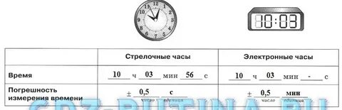 Запиши показания часов изображенных на рисунке
