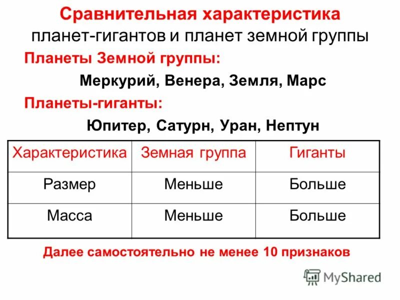 Сравнительная характеристика планет земной группы таблица Сравнительная характеристика планет земной группы и гигантов таблица фото