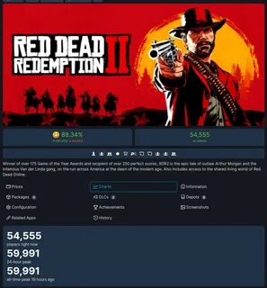 Red redemption 2 стим