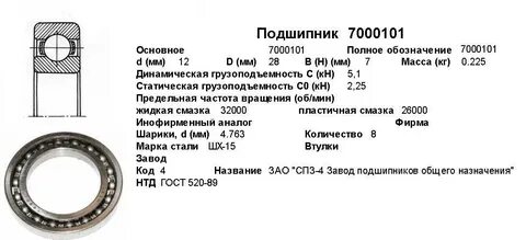 Каталог подшипников
