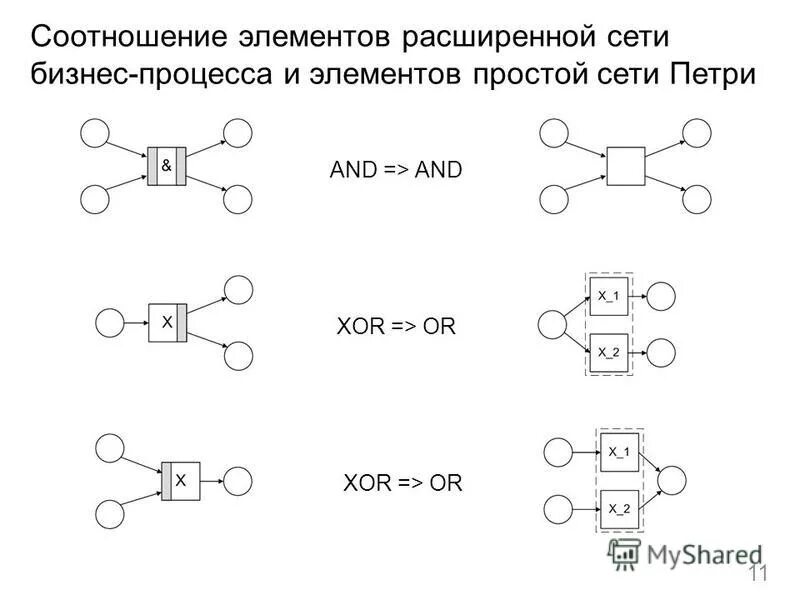 Получение простых элементов