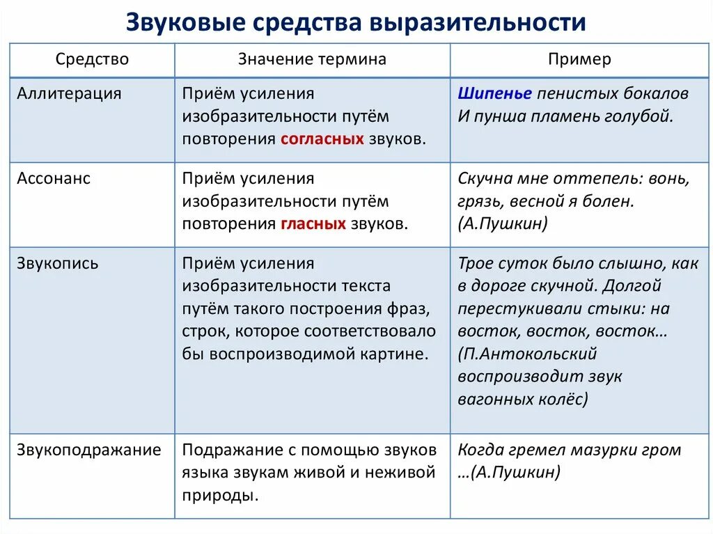 Мусорить дурными идеями какое средство выразительности. Средствав выразительности. Средства художественной выразительности в литературе. Средства выразительност. Звуковые средства выразительности.