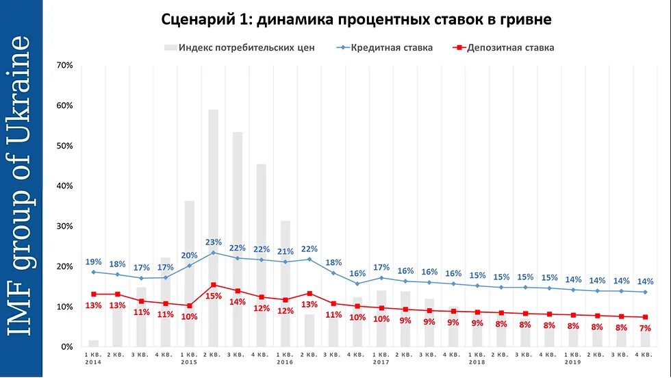 Ипотечная ставка в россии. Динамика процентных ставок. Динамика процентных ставок по кредитам. Динамика ставки по ипотеке. Ставки по ипотеке динамика 2021.