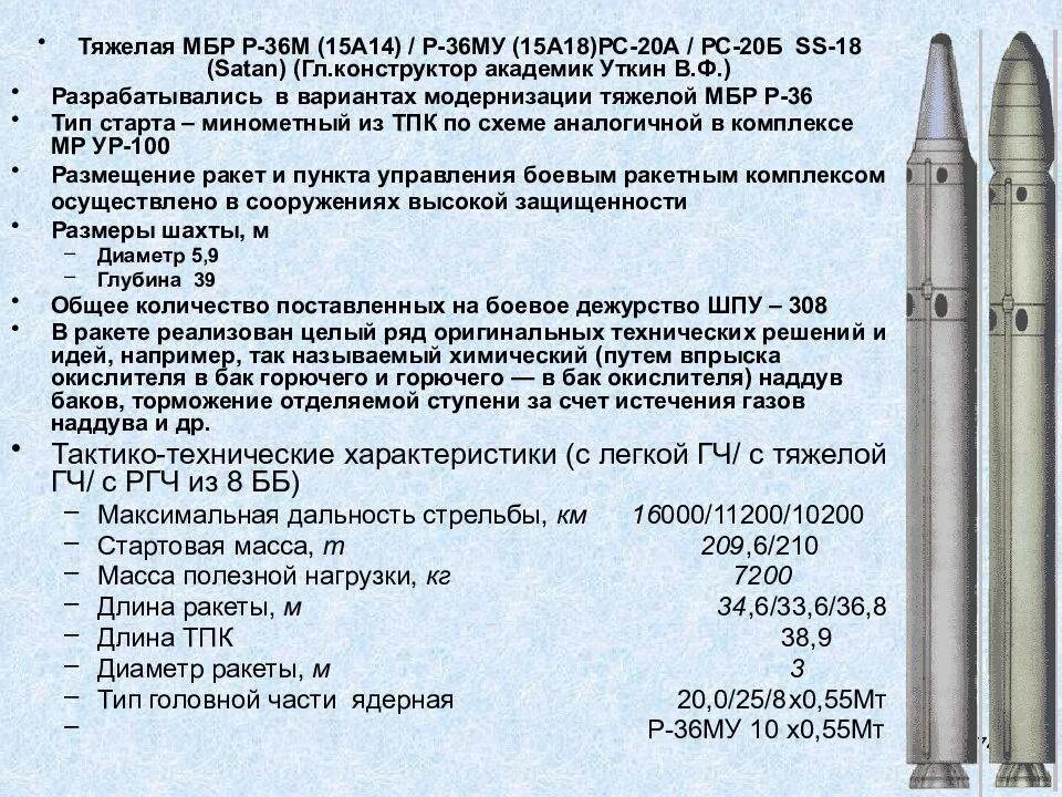 Радиус поражения сатана. SS-18 - Р-36м2 «Воевода». 15а18м ракета. Ракета р-36м "Воевода". Ракета р-36м сатана.