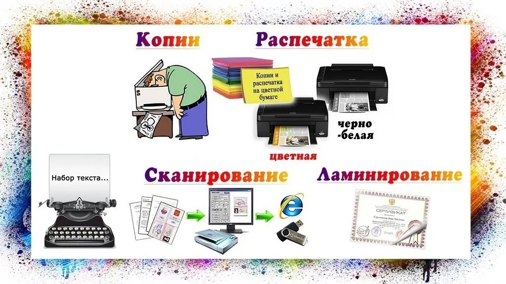 Распечатка документов рядом со мной. Ксерокопия распечатка сканирование. ксерокопия реклама. распечатка текста. компьютерные услуги набор текста.