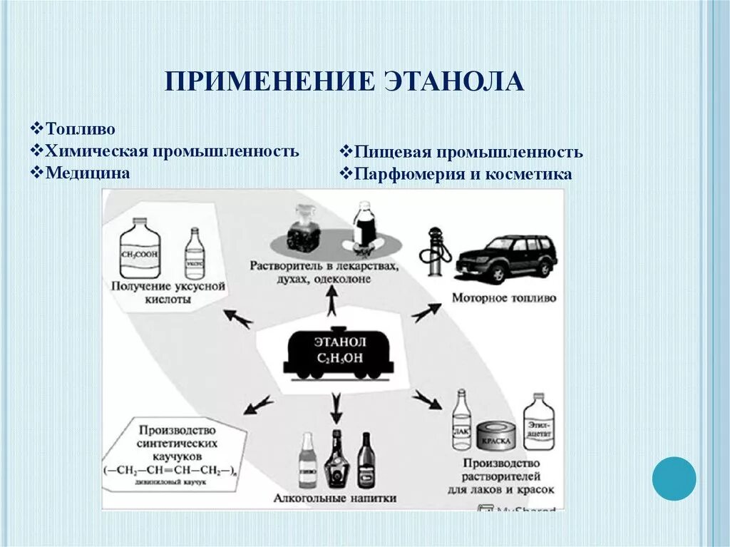 Этанол используется. Применение этана. Применение этанола. Применение этанола схема. Области применения этанола.