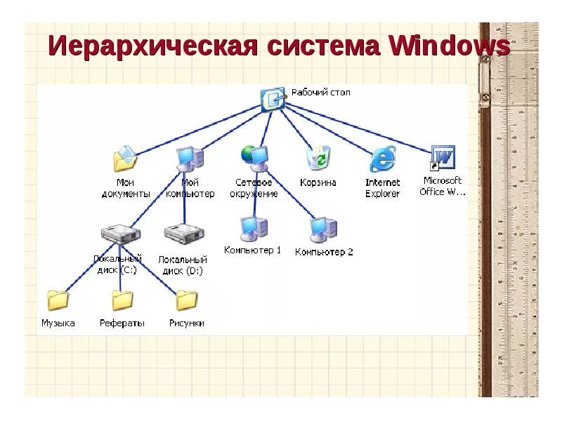 Понятие иерархии систем. Система иерархии. иерархическая схема в виде. иерархическая система ос windows. последовательность построения иерархической системы классификации.