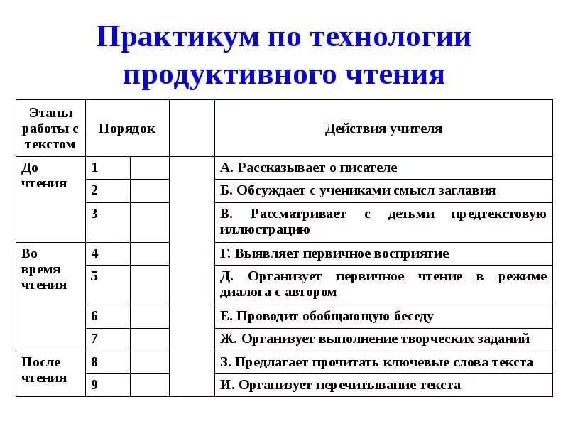 Содержание практикум