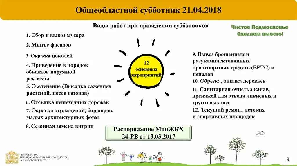 Задачи субботника. План проведения субботника. форма проведения субботника. план проведения субботника в организации шаблон. виды работ на субботнике.
