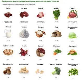 Какие продукты дают кислоту