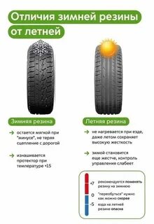 Когда нужно менять зимнюю резину в 2024