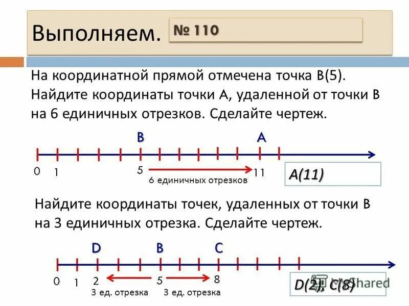 Найдите координату точки на координатной прямой удаленной