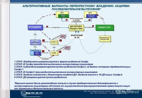 Акционер 3