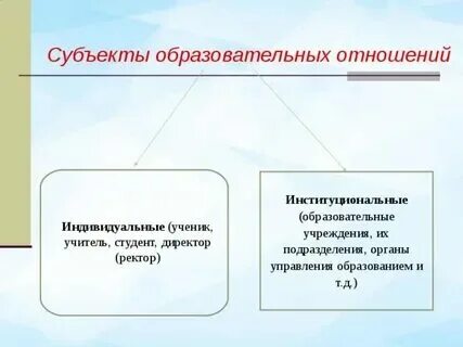Субъектом обучения является ответ. Субъектом обучения является ответ