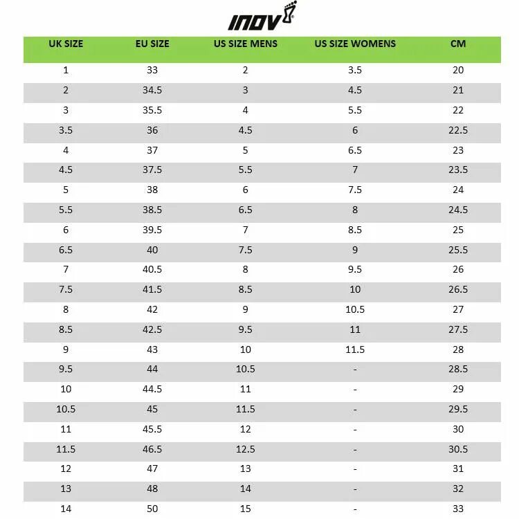 Размерная сетка кроссовки Inov 8. Inov8 Size Chart. Inov таблица размеров. Mens Size 8 сетка. 7 uk размер