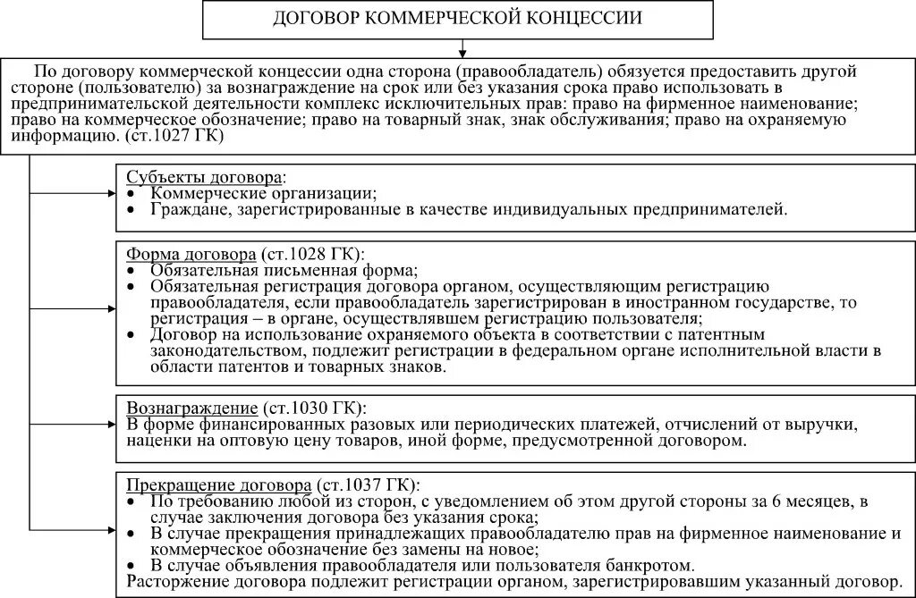 Договор товарного и коммерческого кредита. Договор коммерческого финансирования. Договор сделки образец. Договор коммерческого финансирования. Договор страхования.