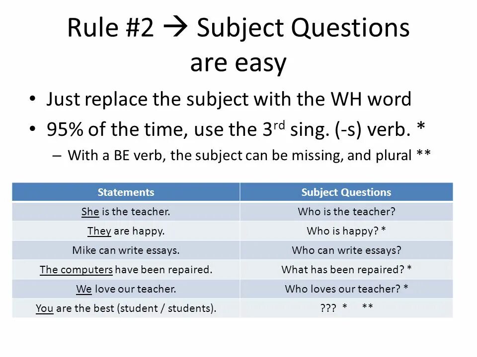 Question to the subject примеры. Subject questions в английском языке. Subject вопрос. Вопросы subject questions.