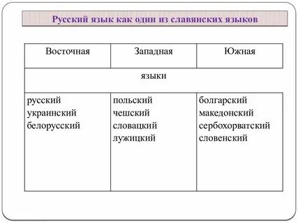 Откуда славянские языки