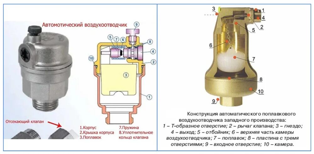 Как проверить клапана воздухом. Схема автоматического развоздушиватель системы отопления. Устройство автоматического клапана сброса воздуха системы отопления. Автоматический воздухоотводчик Валтек. Клапан для автоматического сброса воздуха устройство.