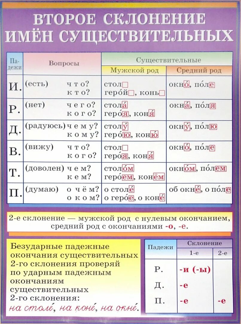 Пришел за книгой падеж. Таблица 1 склонение имен существительных. PV контроллер заряда ls1024rp. Склонение имён существительных 4 класс таблица. Имя существительное падежи склонения таблица.