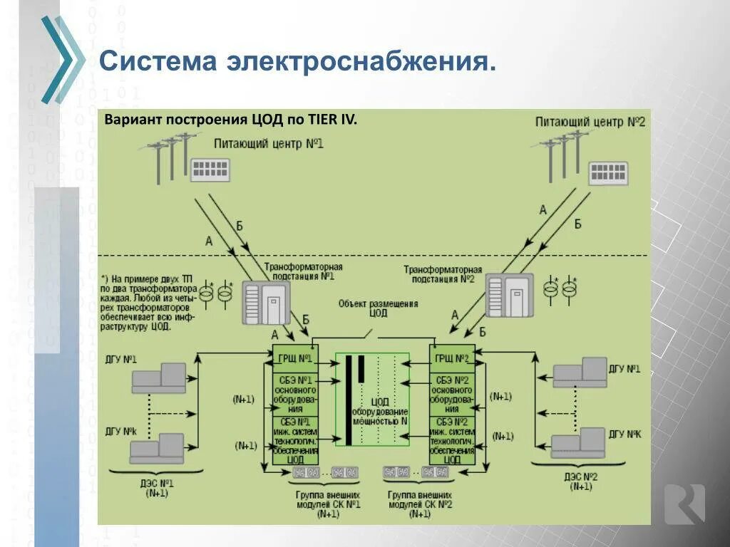 Сетевая организация электроснабжения. Структурная схема электроснабжение ЦОД. Схема электроснабжения ЦОД Tier 3. Центр обработки данных схема. Структурная схема центра обработки данных.