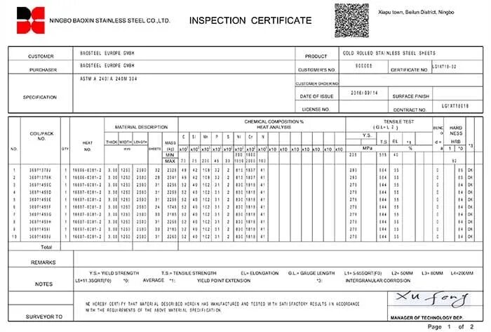 Сколько весит лист 2 мм 1250х2500. Вес листа 1250х2500х2 нержавейка. сертификат лист 2х1250х2500 aisi 304 ba+pe. лист 1.5 мм 1250х2500 вес 1 листа.