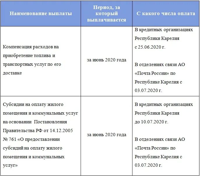 Следующую выплату можно. Социальные пособия почта.